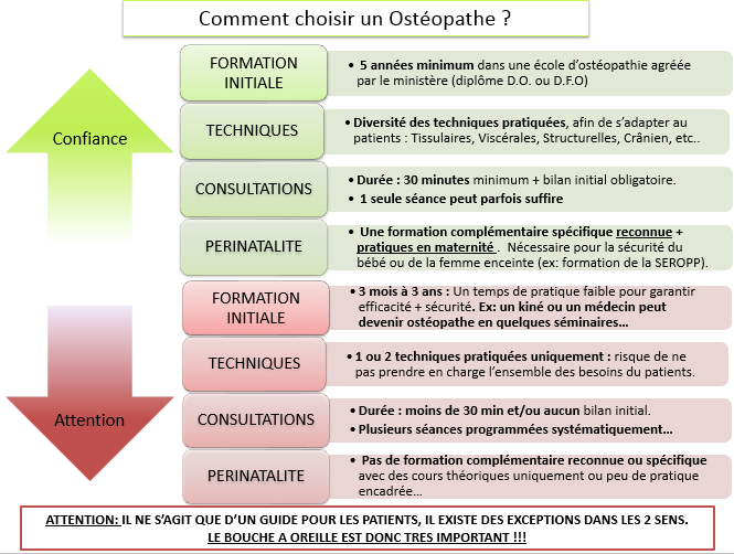 infographie choisir le meilleur osteopathe sabrina lemenager